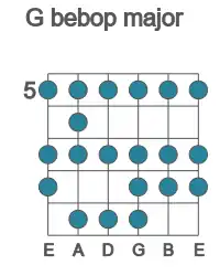 Guitar scale for bebop major in position 5